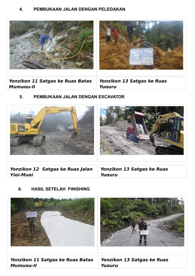 PEMBANGUNAN DAN PENINGKATAN JALAN WAMENA MUMUGU (PPJWM)