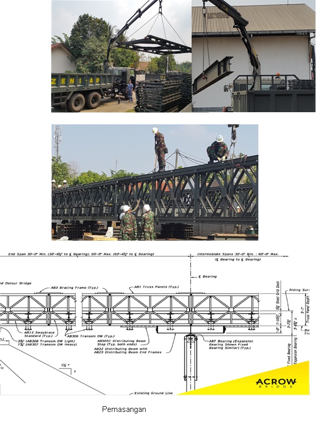 JEMBATAN BAILEY / ACROW UNTUK ZENI TNI AD